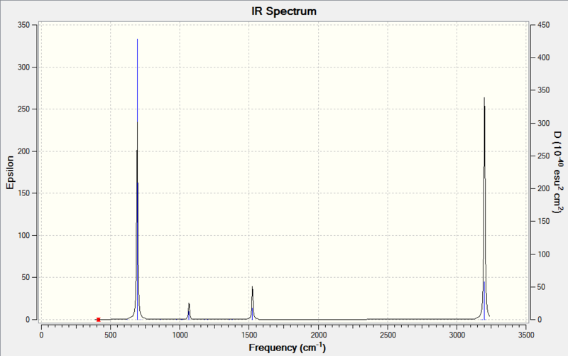 File:Benzene-ir.png