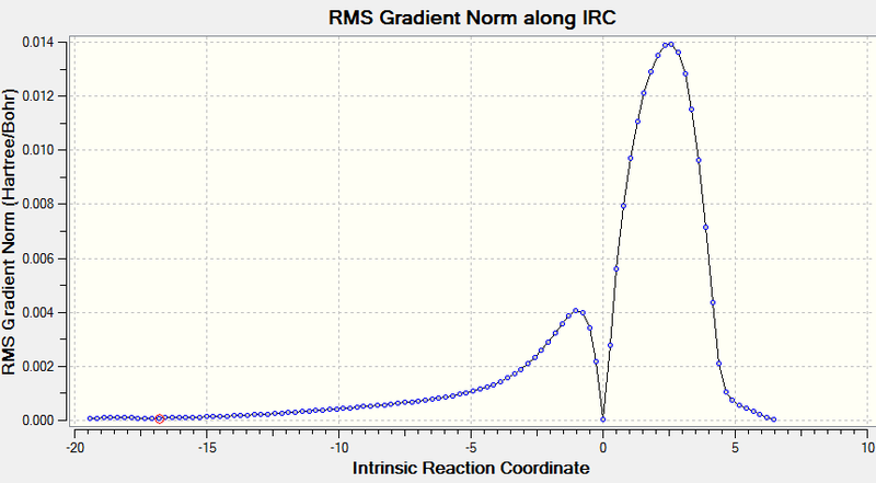 File:Endogradient.png