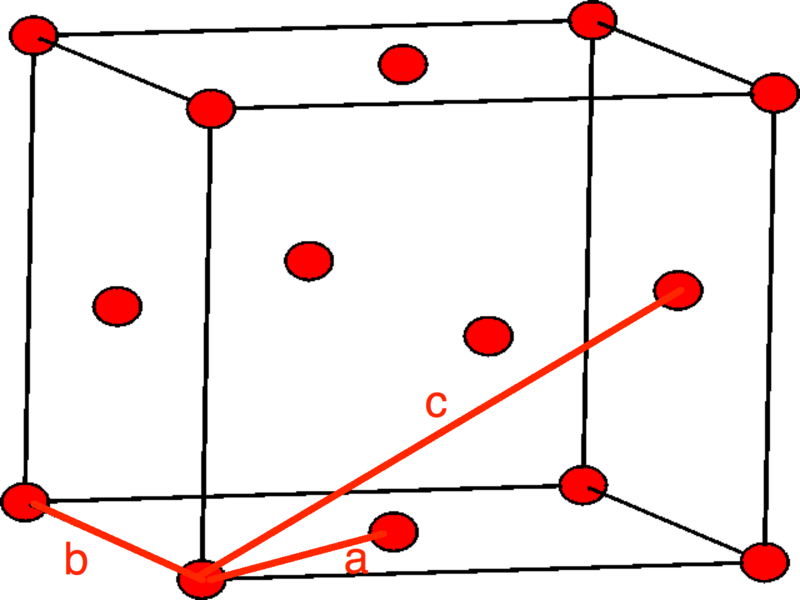 File:Fcc lattice.gif Petr