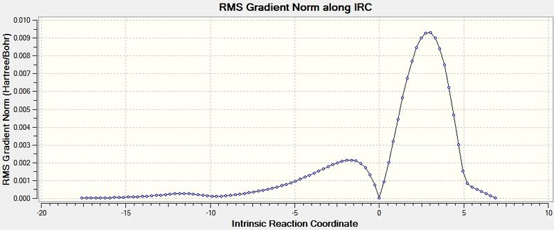 File:IRC ENDO RMS sm2809.jpg