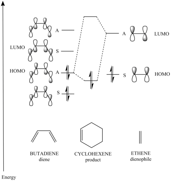 File:MO diagram dp2615.png
