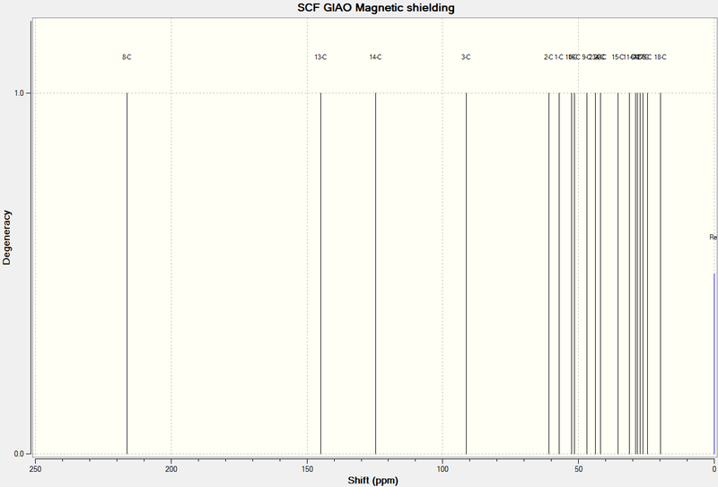 File:XcwMolecule 17 Chair Overall NMR.png