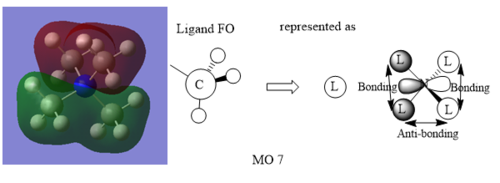 MO7 for the [N(CH3)4]+ cation.
