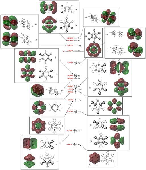 File:Mo diagram benzene alix2.jpg