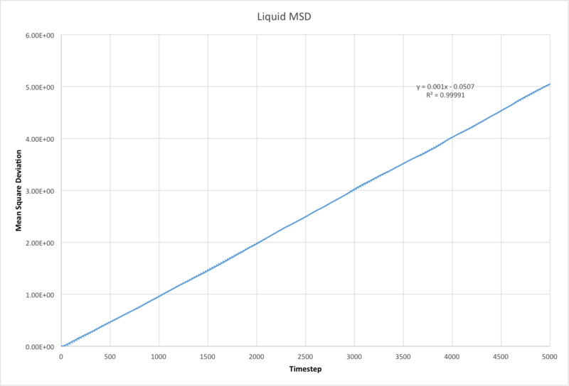 File:Pp2814 liqMSD.png