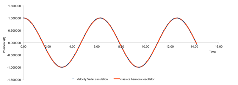File:Vvsimvsclaharosc.png