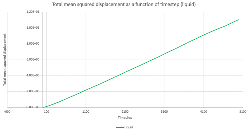 File:Jmt12-MSD-liquid.png