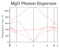 Thumbnail for version as of 14:36, 5 November 2014