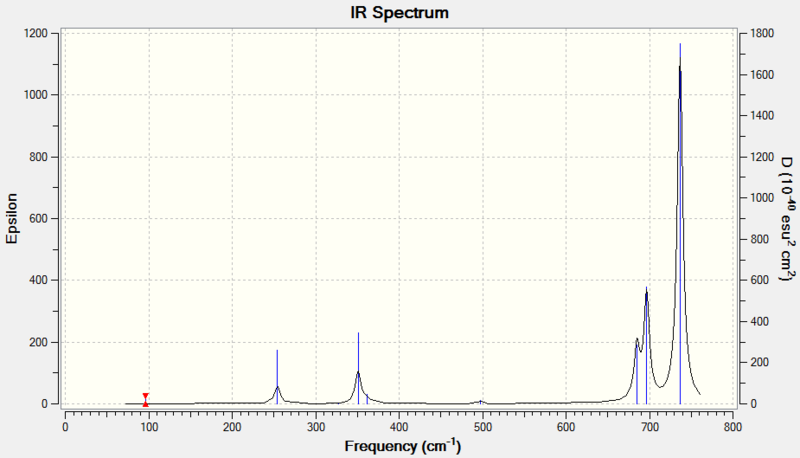 File:Spectrumcomputed.PNG