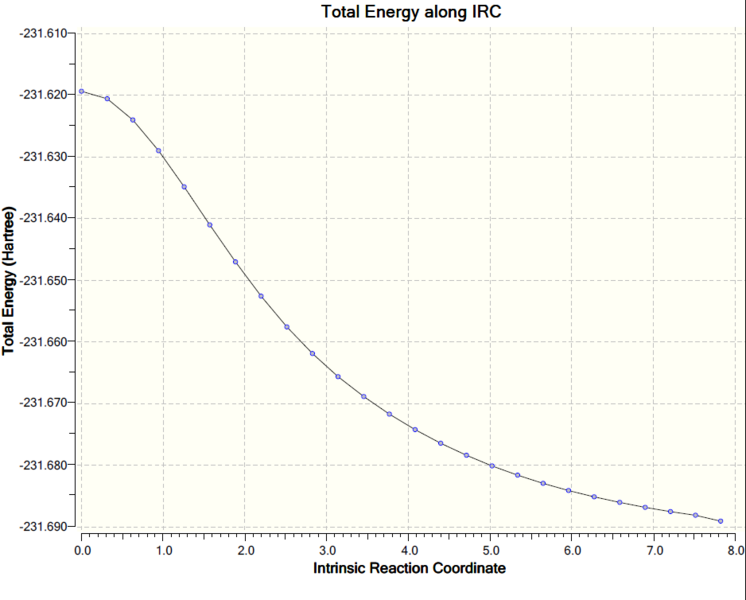 File:Total Energy along IRC.png
