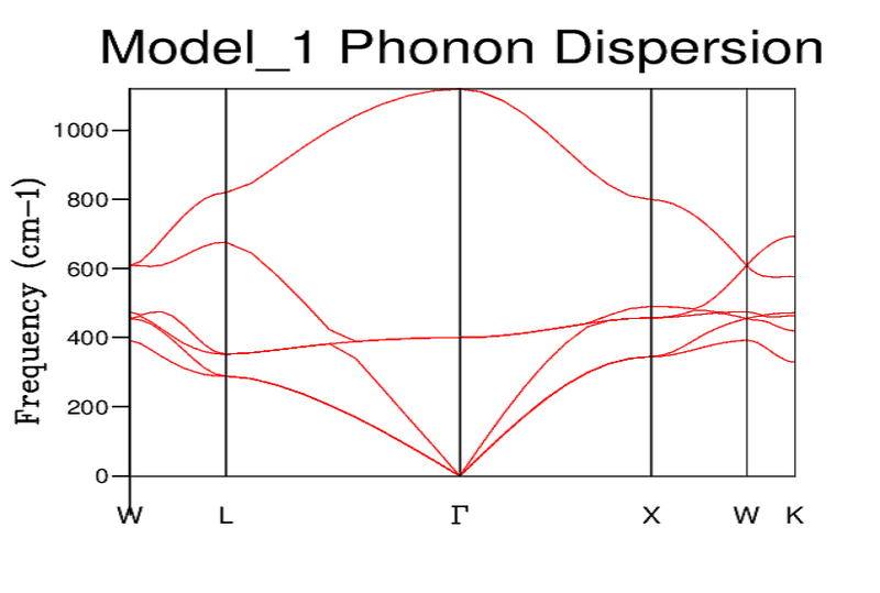 File:Tw2115mgocolourDispersion.png