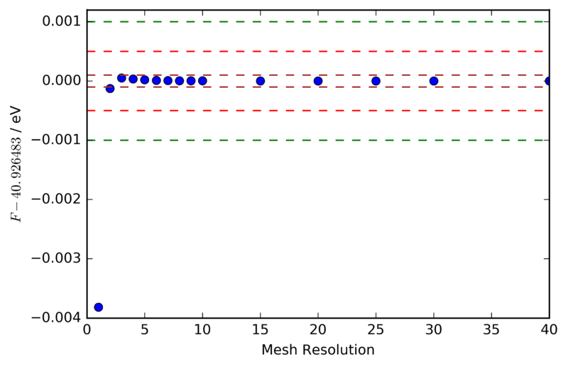 File:Alwin FreeEnergyAcc.png