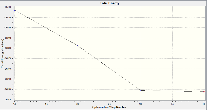 File:BH3 opt energy plot.png