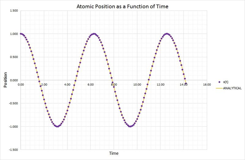 File:Eh1013X(i) vs time.jpg