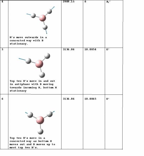 File:Mod2 vibrations.GIF