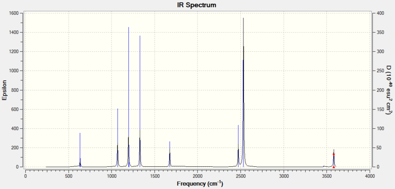 File:NH3BH3 frequency IR.png