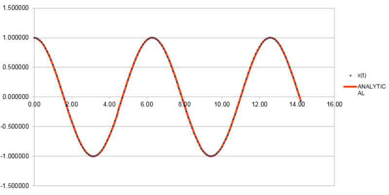 File:Analytical x.PNG ZYH