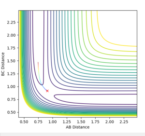 Figure 5.1ː̊Contour plot for trajectory using r1=0.918, r2=0.908, p1=p2=0