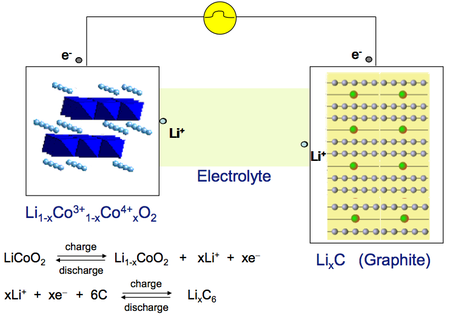 Example of a lithium ion battery.
