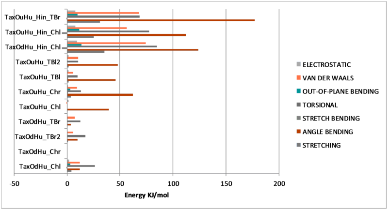 File:PG TaxInt Bar.png