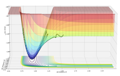 Figure 1. internuclear distance vs time plot