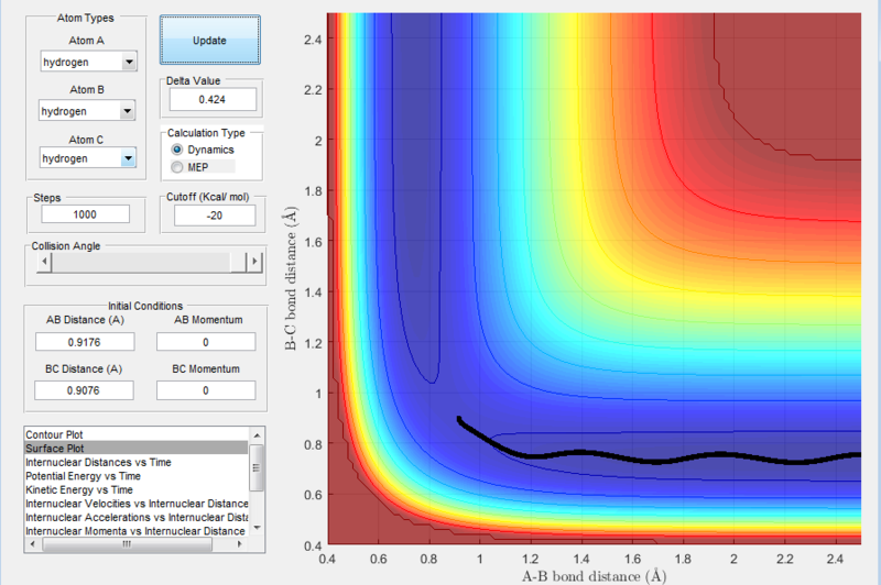 File:Ssurface plot r1+0.01 dynamics.PNG