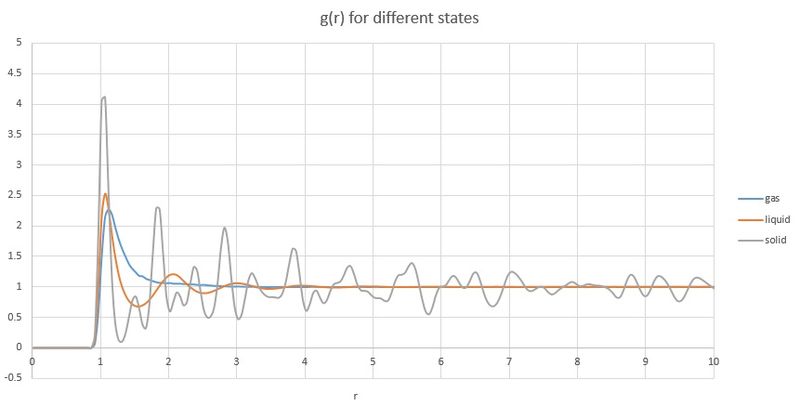 File:Vep rad dis comparison.jpg