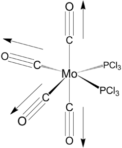 MO diagram