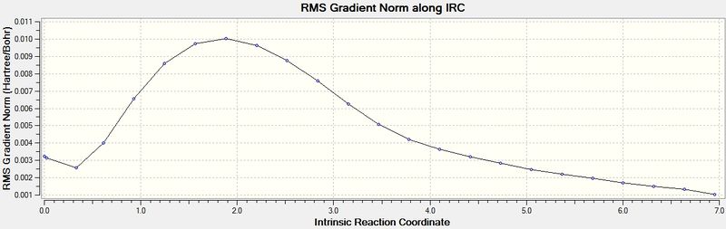 File:Ceg09RMSNormalIRC.jpg