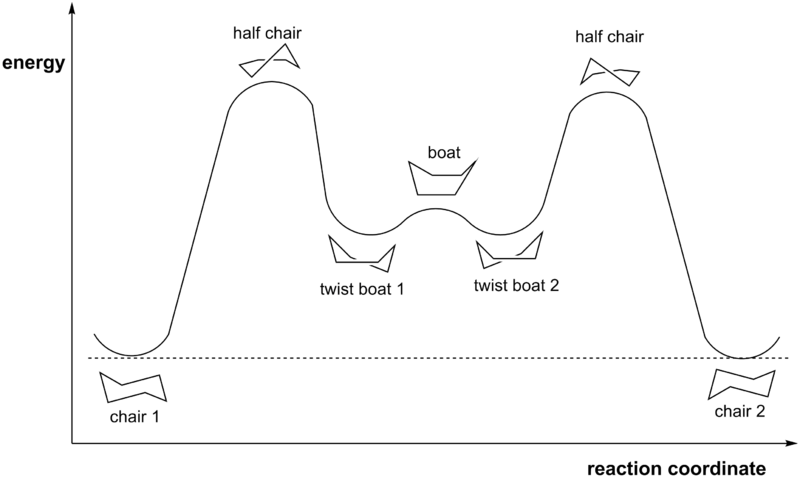 File:Cyclohexane diagram.png