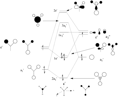 MO Diagram for BH3 Using LCAO Approach