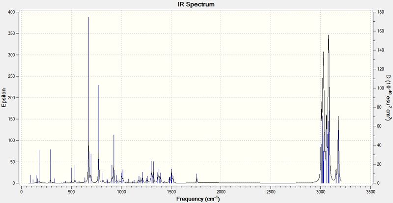 File:La409 chloromonoene IR spectrum.jpg