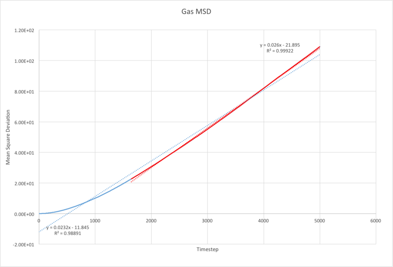 File:Pp2814 gasMSD.png