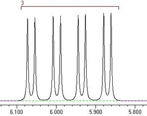 Predicted NMR peak