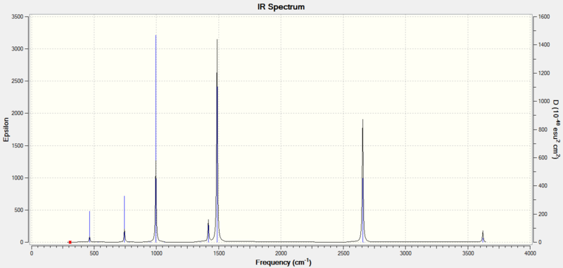 File:IR spectrum borazine ahl10.PNG