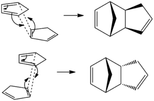 The Diels-Alder Mechanism for the cyclopentadiene dimer.