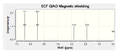 Thumbnail for version as of 14:38, 12 March 2013