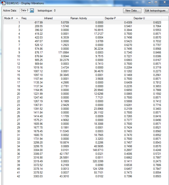 File:Zd-allyl-chair-opt-freq-vib-freq.png