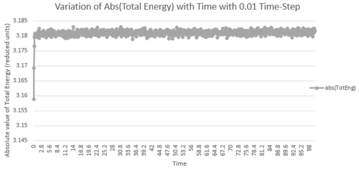 Thermal Expansion Coefficient