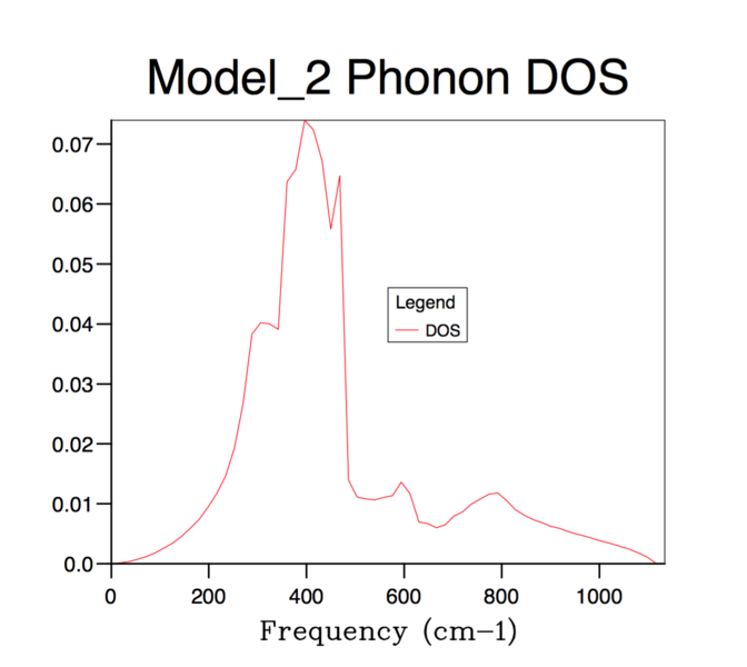 File:DOS64 m.png
