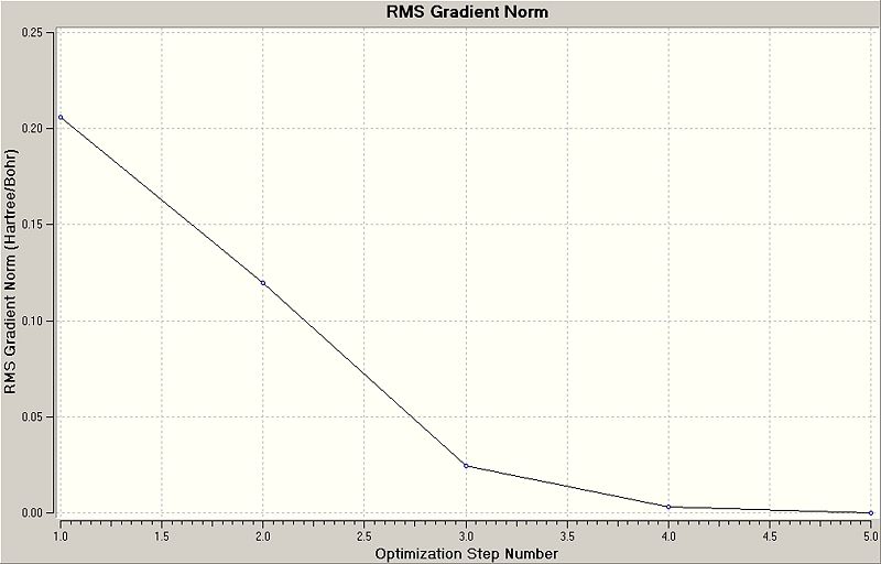 File:Daniel bcl3 opt gradientplot.jpg