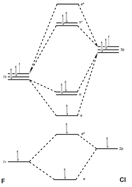 File:MO diagram jag115.png