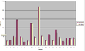 Thumbnail for version as of 13:58, 8 February 2013