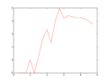 Thumbnail for version as of 09:59, 20 November 2015