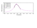 Thumbnail for version as of 05:47, 15 February 2015