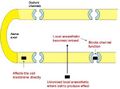 Thumbnail for version as of 10:37, 9 November 2006