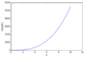 Thumbnail for version as of 18:45, 14 December 2016