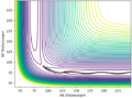 Figure 4ː Contour Plot of the Reaction Path (Dynamics)
