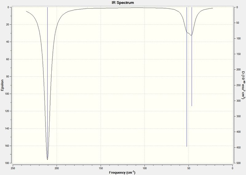 File:TlBr3 spectrum sm.jpg