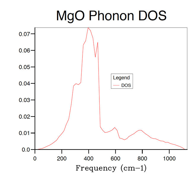 File:LY MgODOS32.jpg